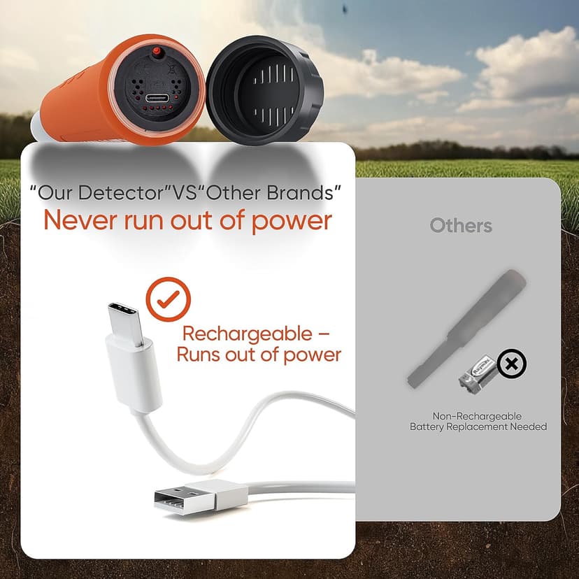 Rechargeable Metal Detector Pinpointer with 1300mAh Battery – IP68 Waterproof Handheld Probe – 360° High Sensitivity Detection Wand – Treasure Hunting Tool for Adults, Kids, Beach and Soil