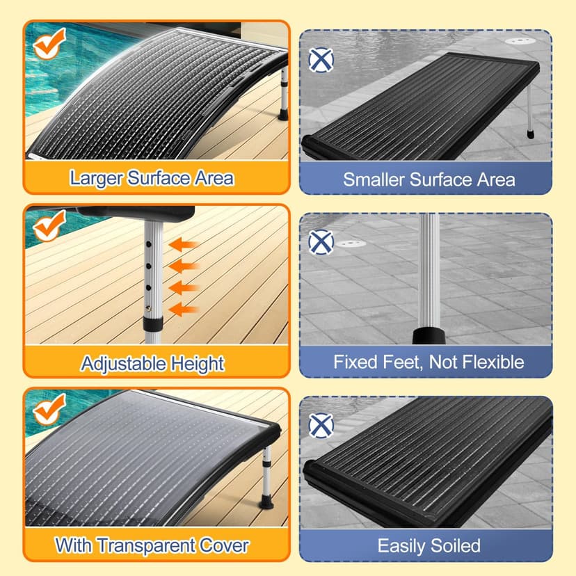 2025 Upgraded Solar Pool Heater with Adjustable Support Feet, Inground Pool Solar Heater, Above Ground Pool Heater, Solar Water Heater, Pool Heater for Above Ground Pool（2 Set）
