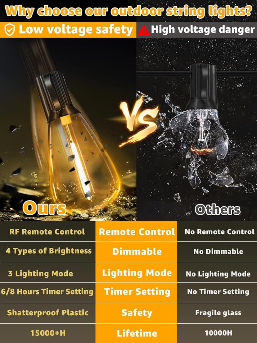 Outdoor String Lights Dimmable with Remote, 100 FT Outdoor Lights with 2 Timer and 3 Mode, Waterproof & Shatterproof Patio Lights, 2200K Energy Saving String Lights 3 Spare Bulbs for Patio Yard