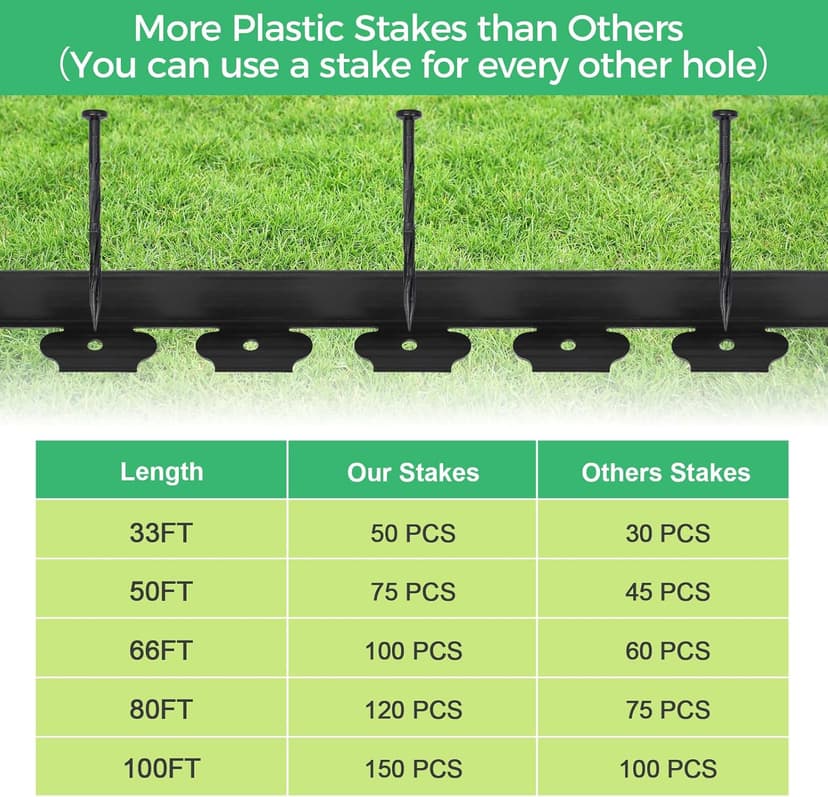 2Inch x 33FT Landscape Edging Border with 50 Spikes, No Dig Garden Edging Border Lawn Edging, Plastic Edging for Landscaping Flower Beds Yard Pathway Paver Edging (Black)