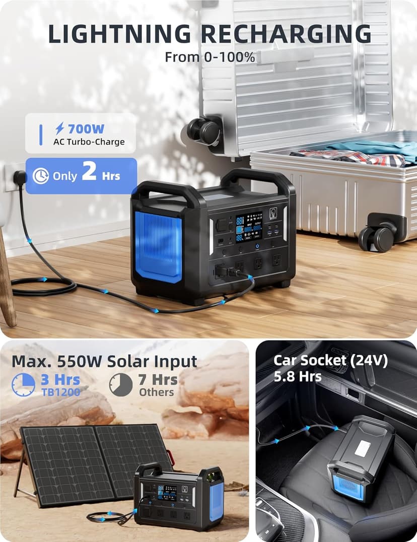 TB1200 Portable Power Station, 1152Wh LiFePO4 Solar Generator, 3*1200W(Peak 2400W)AC outlets, fully recharged in 2 hrs, Backup Battery for Camping, Off-grid, Home Blackout (Solar Panel NOT Included)