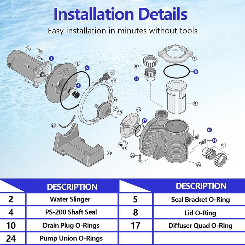 O-Ring Rebuild Repair Kit Compatible with Pentair SuperFlo, SuperMax Pool Pumps Parts, Includes US Seal PS-200 Shaft Seal, Water Slinger and O-Ring Lube, 2 Pump Union O-Rings, 2 Drain Plug O-Rings