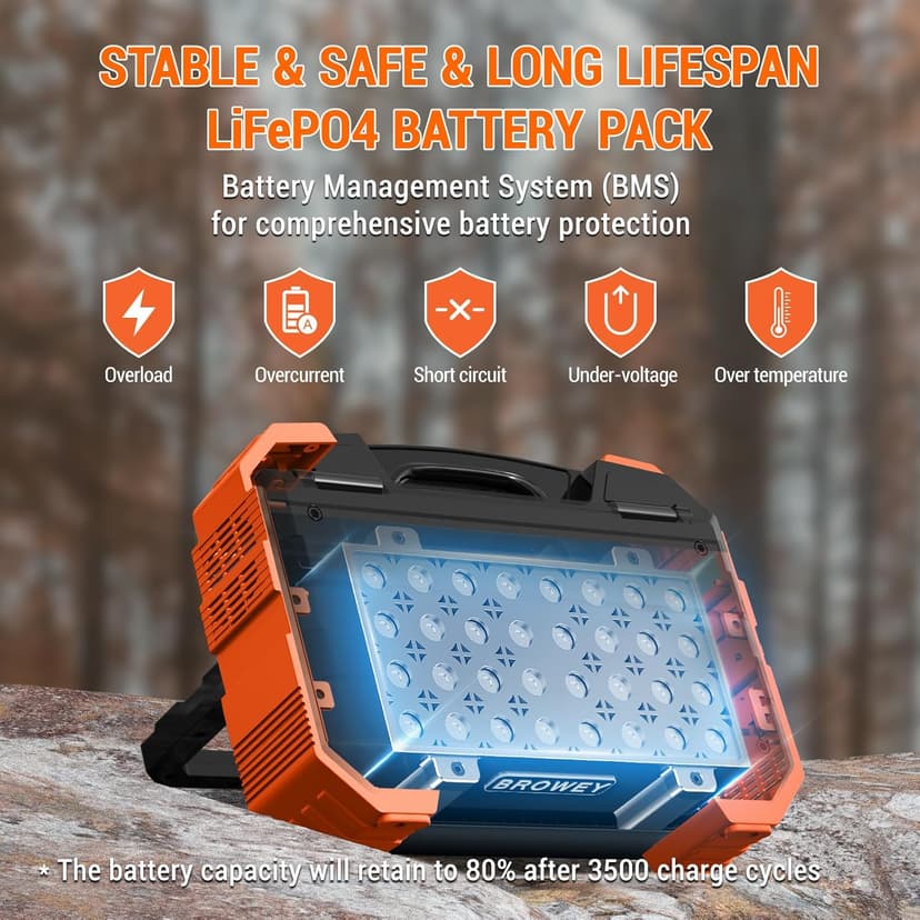 BROWEY Portable Power Station 1000W with Built-in Solar Panel, 614WH/192000mAh LiFePO4 Battery Pack, Solar Generator with AC/DC/USB/PD Outputs for Outdoor Camping, RV Travel, Emergency Preparedness