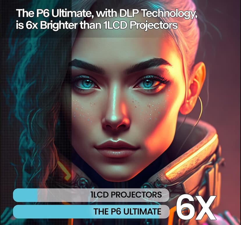 [6 Hr Battery] Worlds Brightest AAXA P6 Ultimate 1100 LED Lumens Smart Projector, USBC Video, 20000mah, WiFi 6 BT 5.4, Direct iPhone Mirroring, Portable Mini Projector, 1080p, HDMI/USB/TF Inputs