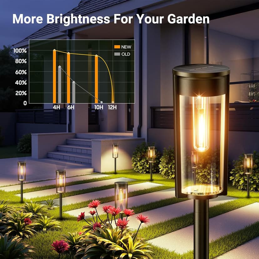 LETMY Solar Pathway Lights Outdoor, Upgraded 8 Pack Solar Lights Outdoor, IP65 Waterproof Auto On/Off Solar Landscape Path Lights Outdoor Solar Lights for Yard Outside Garden Lawn Walkway Driveway