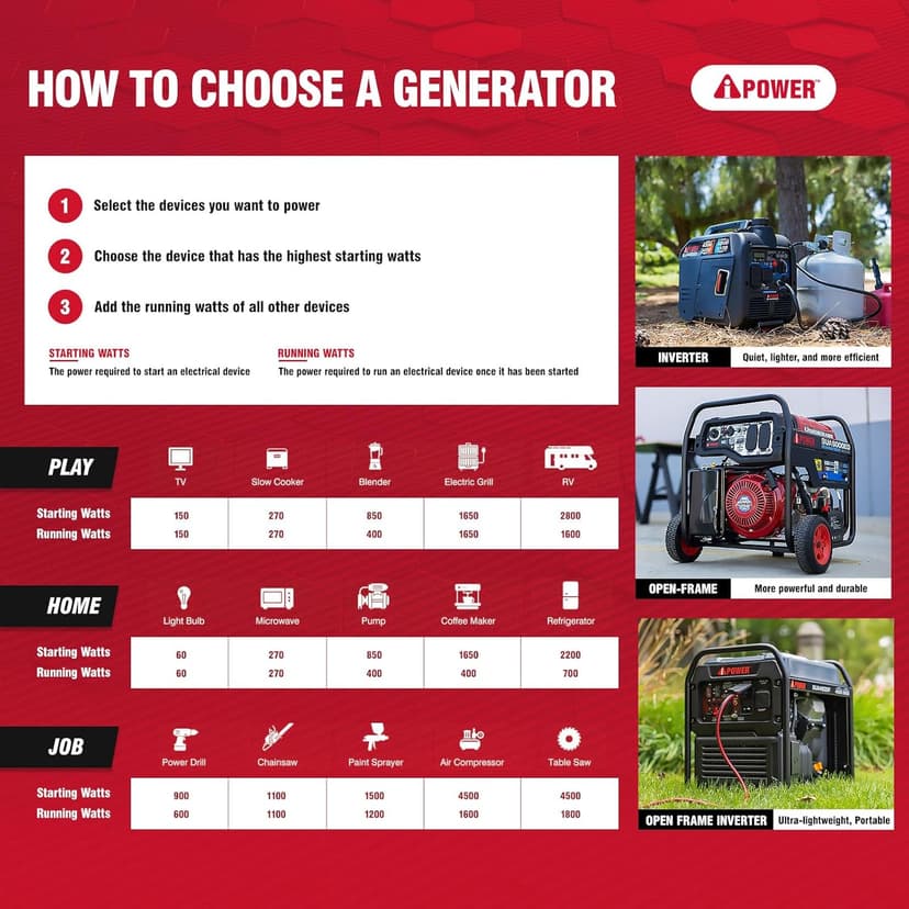 A-iPower 7600W Dual Fuel Portable Inverter Generator, Electric Start RV Ready, EPA & CARB Compliant CO Sensor, With Telescopic Handle For Backup Home Use, Tailgating & Camping (SUA7600iED)
