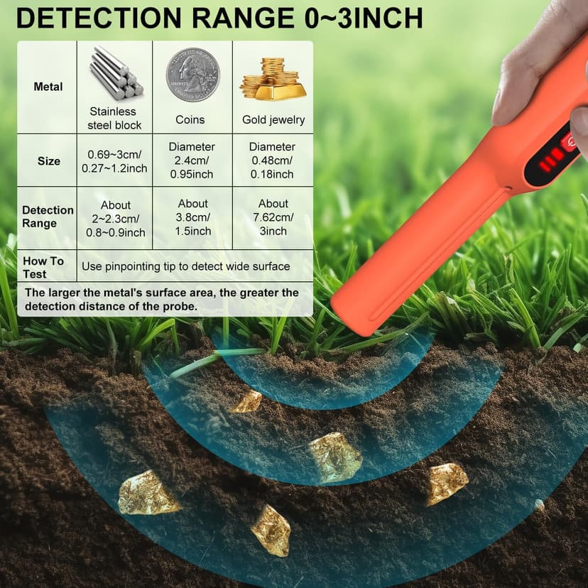Metal Detector Pinpointer, Handheld Pin Pointer Wand Professional IP68 Fully Waterproof 360°Detection, Search Treasure Pinpointing Finder Probe with 9V Battery for Adults, Kids - Orange-MD01