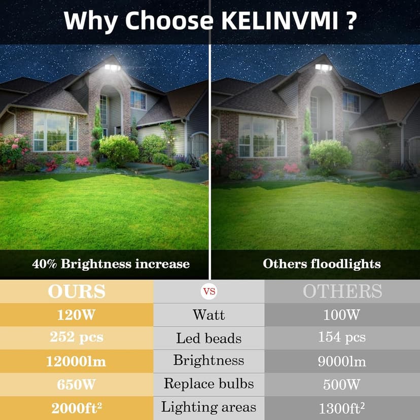 LED Flood Lights Outdoor 120W, 12000lm Floodlights, High Brightness Exterior Lighting Fixtures 6500K Coldwhite with IP66, Outdoor Lights for House, Yard, Garden,Playground
