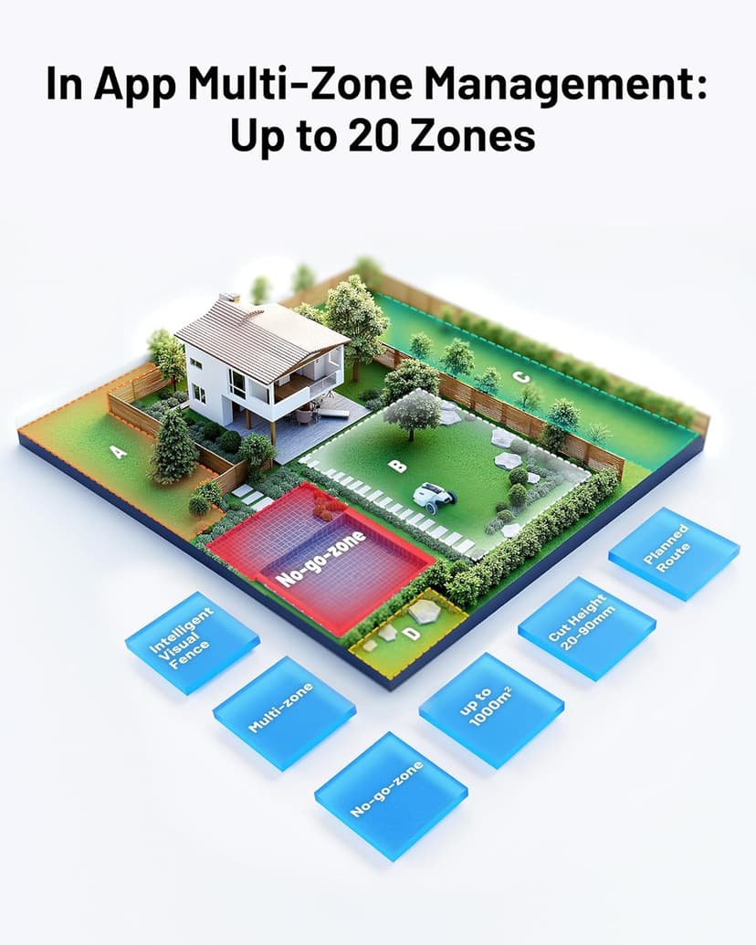 YUKA 2000 Robot Lawn Mower with Garage Standard, Reception 0.5 Acre,Max. 0.6 Acre, Ultrasense AI Vision & RTK, Auto Mapping & App Control,45% Slope,Dual Cutting Discs, 20 Mowing Zones
