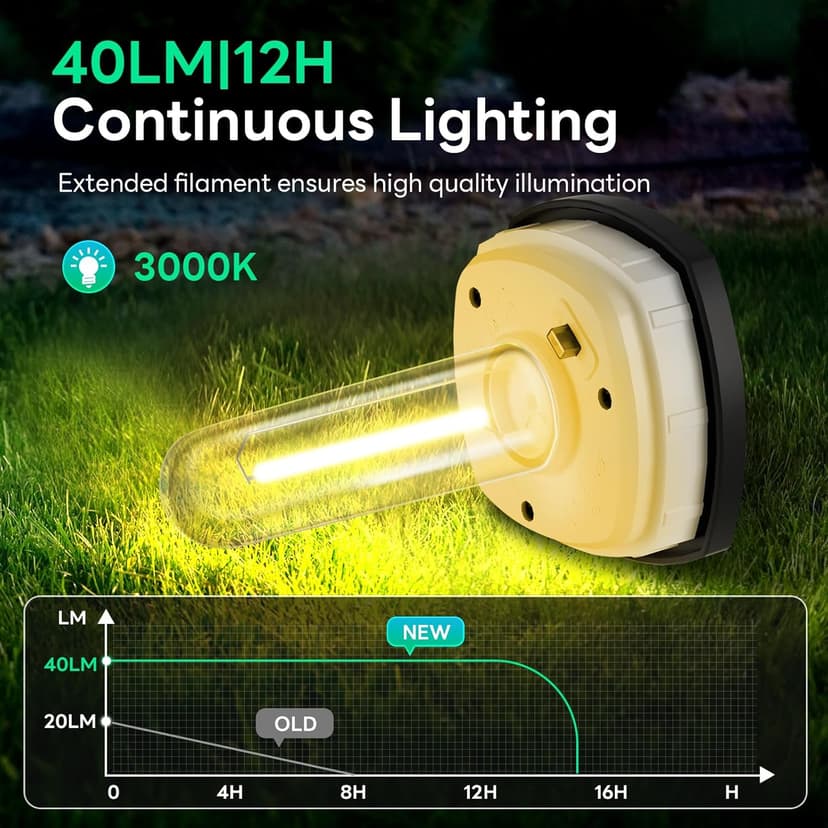Solar Pathway Lights Outdoor 8 Pack, Bright Solar Path Lights Outside Waterproof, Sidewalk Lights Solar Powered Landscape Light for Walkway Driveway Lawn Patio Yard Garden