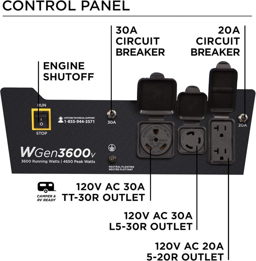 Westinghouse Outdoor Power Equipment 4650 Peak Watt Portable Generator, RV Ready 30A Outlet, Gas Powered