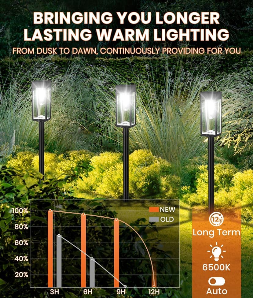 Super Bright Solar Pathway Lights Outdoor,8 Pack Solar Lights Outdoor,IP65 Waterproof Solar Garden Lights Solar Powered Landscape Lighting for Yard Patio Walkway Driveway Pathway (Cool White)