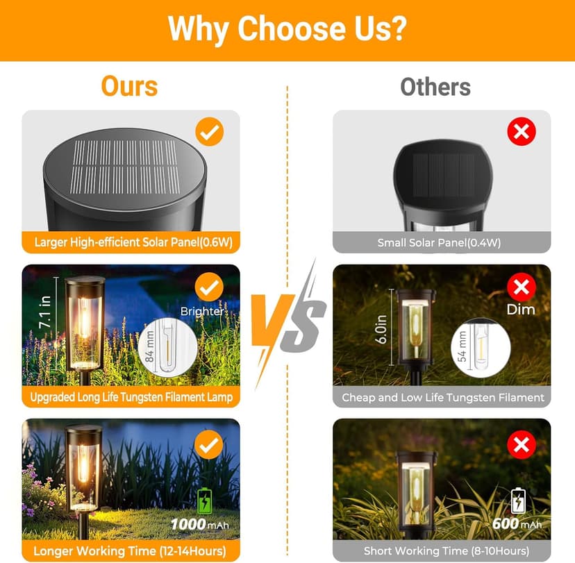 LETMY Solar Pathway Lights Outdoor, Upgraded 8 Pack Solar Lights Outdoor, IP65 Waterproof Auto On/Off Solar Landscape Path Lights Outdoor Solar Lights for Yard Outside Garden Lawn Walkway Driveway