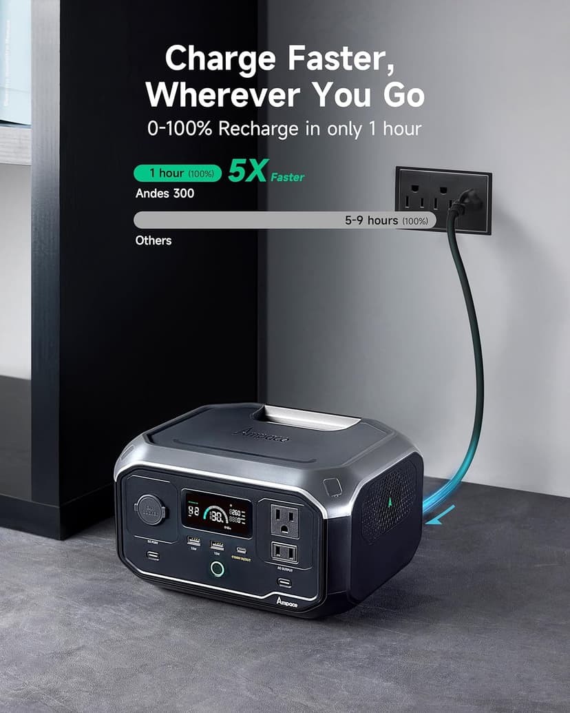 Portable Power Station Andes 300 266Wh Battery Backup with 300W AC/100W USB-C Output, 1-Hour Fast Charging, Solar Generator (Solar Panel Optional) for Outdoor Camping/RV/Traveling/Emergencies
