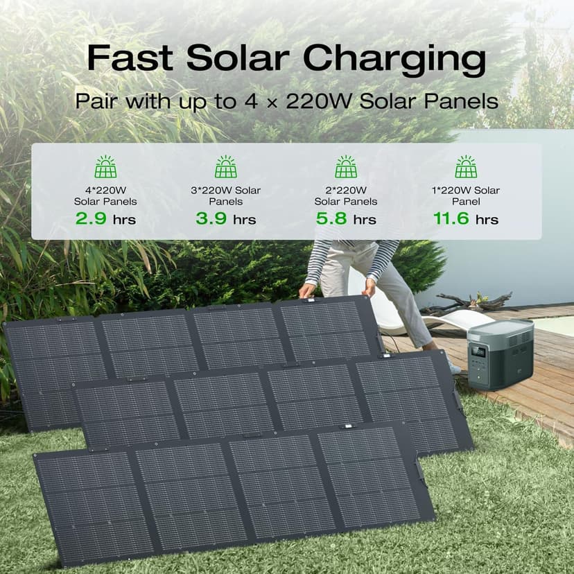 EF ECOFLOW Solar Generator DELTA 2 Max 2048Wh with 220W Solar Panel, LiFePO4 Battery Portable Power Station, Up to 3400W AC Output, AC + Solar Fast Dual Charging 0-100% in 1 Hr For Outdoor Camping RV