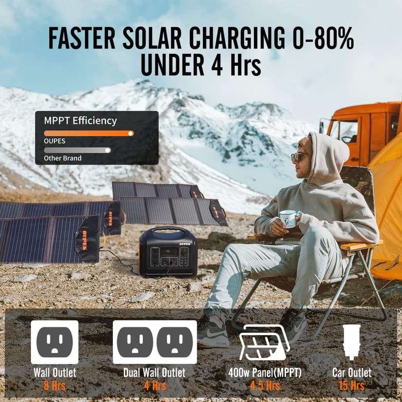 OUPES Portable Power Station 1800W (4000W Peak), 1488Wh LiFePO4 Battery Generator with 10 Outputs for Camping, Home Backup & Emergency