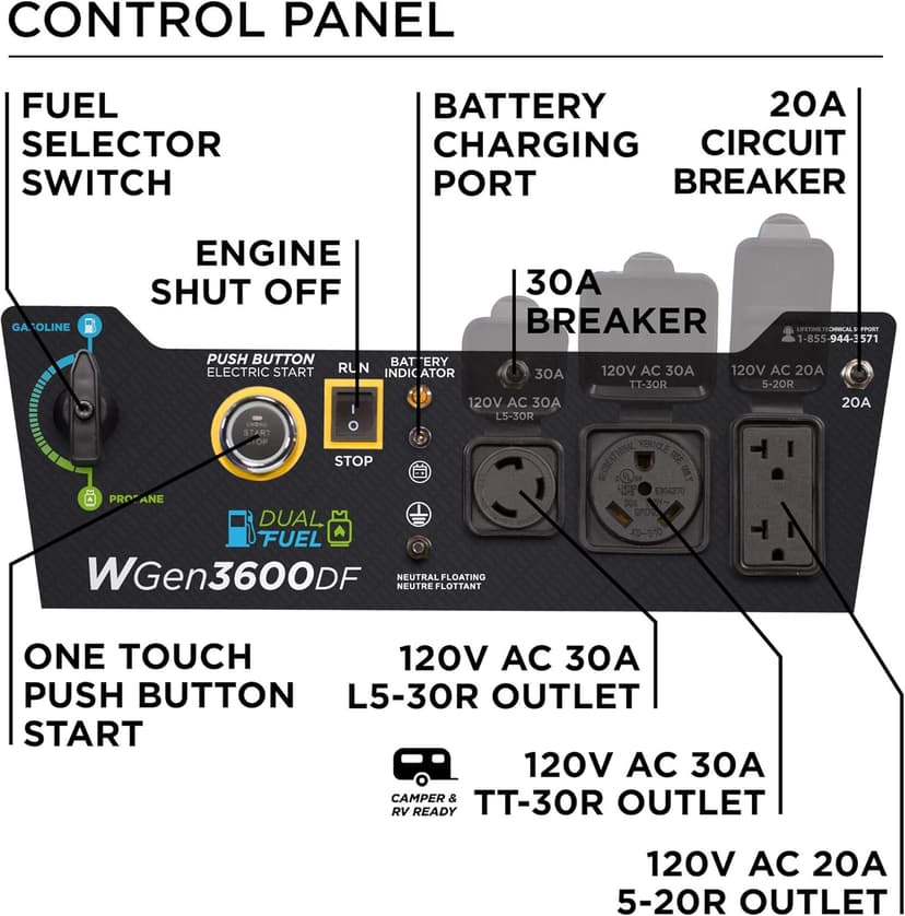 Westinghouse 4650 Peak Watt Dual Fuel Portable Generator, Remote Electric Start with Auto Choke, RV Ready 30A Outlet, Gas & Propane Powered