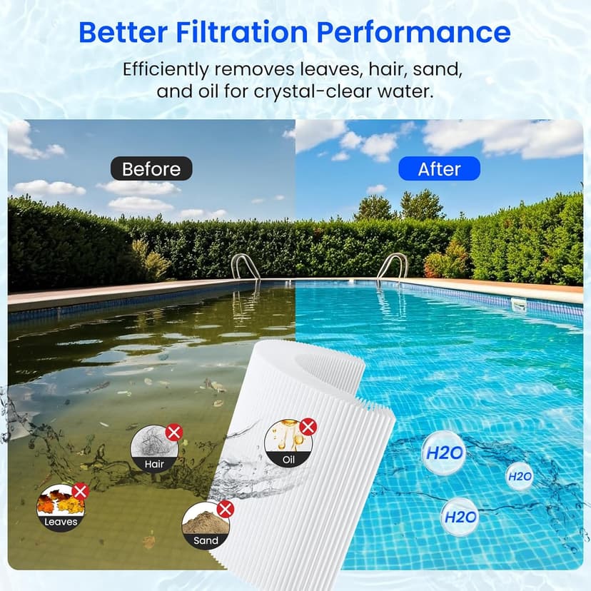 Future Way CCP420 Pool Filter Cartridges Replacement for Pentair Clean & Clear Plus 420, Replace Pentair R173576, Pleatco PCC105-PAK4, 420 sq.ft, 4-Pack