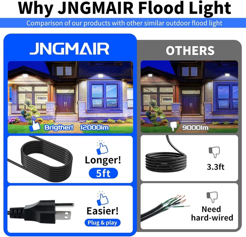 2 Pack 100W Led Flood Lights Outdoor, 12000LM Super Bright Floodlight Backyard Security Lights with 5FT Plug, IP66 Waterproof Work Light, 5000K Daylight White Flood Outdoor Lights for House, Patio
