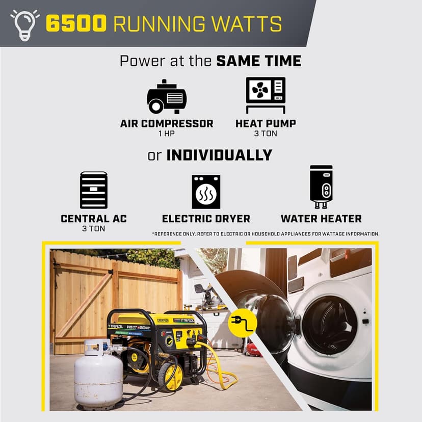 Champion Power Equipment 8125-Watt Electric Start Tri-Fuel Portable Generator with CO Shield
