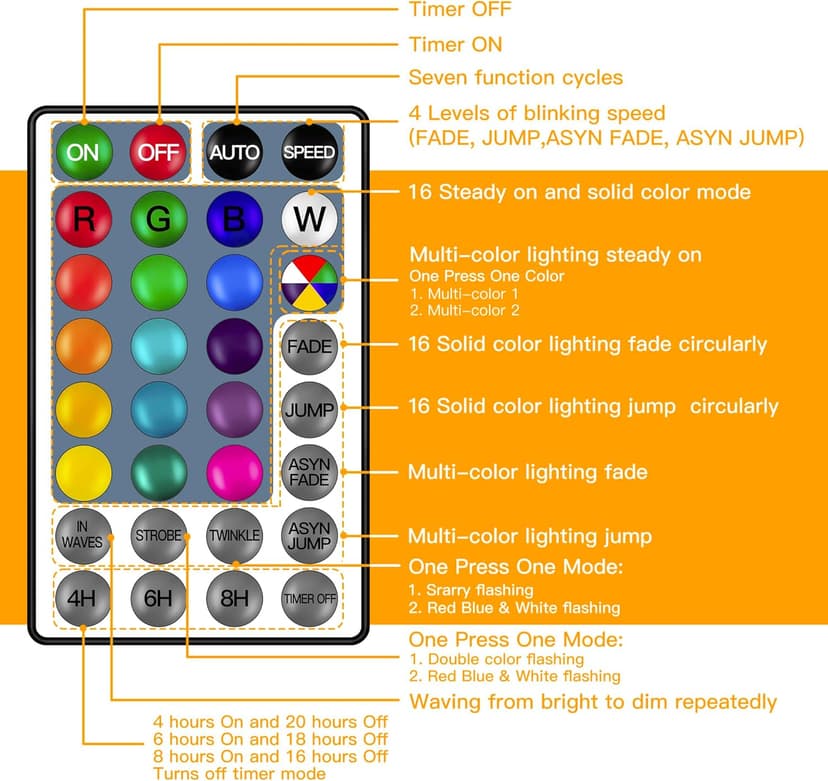 Ollny Outdoor Lights 30FT RGBW, Color Changing String Light with 20 Edison + 1 Spare G40 Bulbs, Plug in Remote Waterproof Timers Patio Lights for Outside Balcony Porch Camping Deck Yard