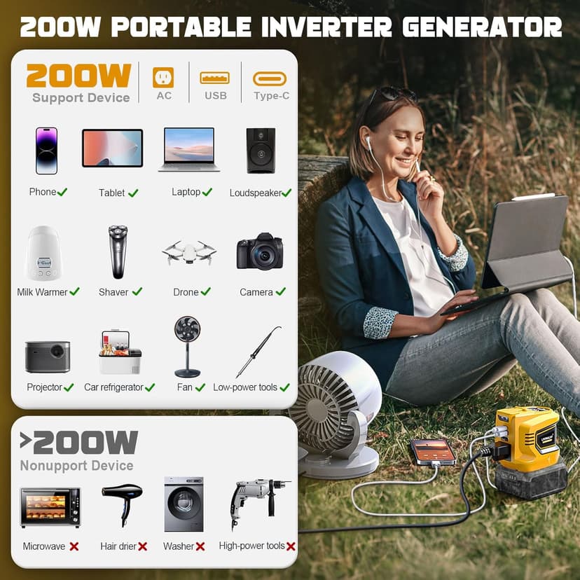 200W Power Inverter for Dewalt 20V, DC 20V to AC 110-120V Battery Inverter, Portable Power Station Generator, Charger Adapter Battery Powered Outlet with 2 USB Ports & 1 Type-C & 1 AC Outlet