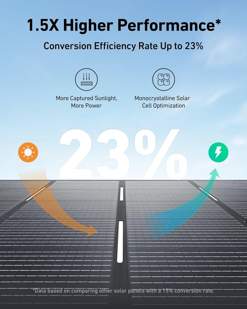 Anker SOLIX PS400 Solar Panel with Adjustable Kickstand, 400W Foldable Portable Solar Charger, IP67 Waterproof, Smart Sunlight Alignment, for Camping, RVs, and Blackouts