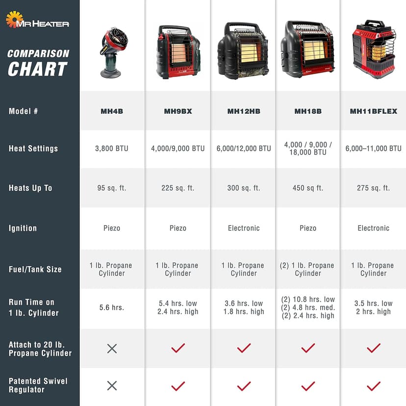 Mr Heater 4000 to 18000 BTU 3 Setting Portable LP Gas Heater Unit with Dual Tank Connection for Indoor and Outdoor Use, Black/Red