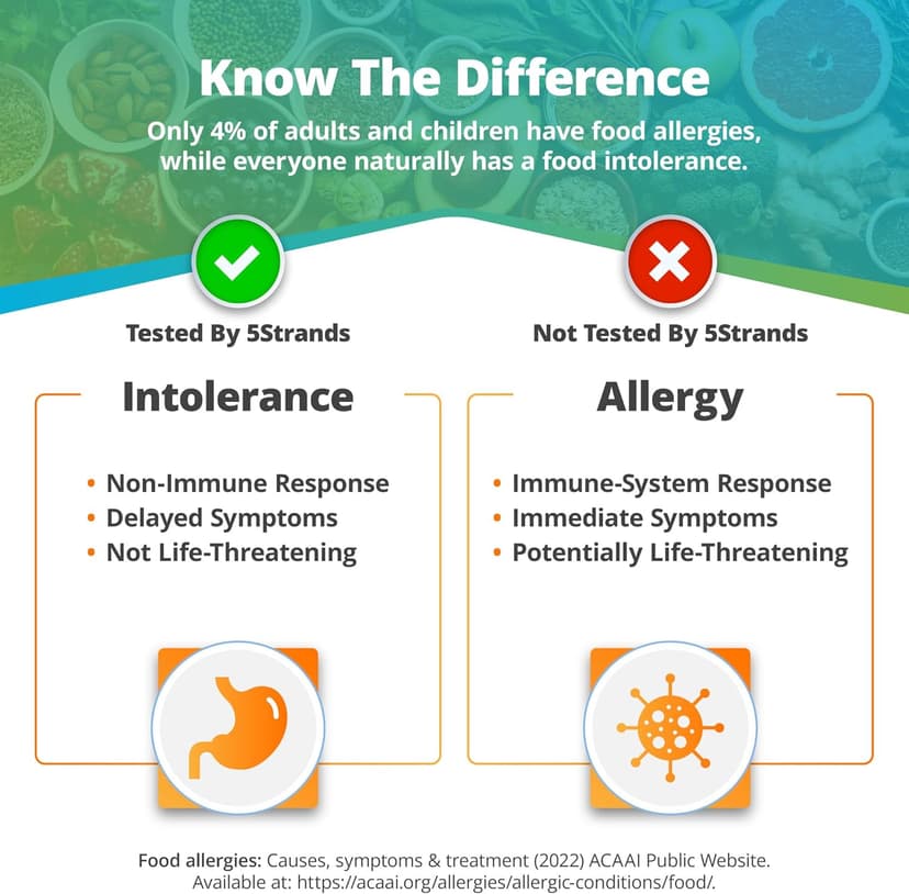 5Strands Food Intolerance Test, 640+ Items Tested, Food Sensitivity at Home Test Kit for Adults & Kids, Accurate Hair Analysis, Results in 5 Days
