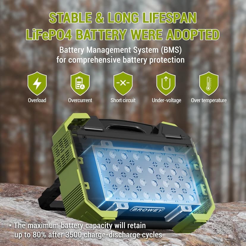 BROWEY Portable Power Station 1000W with Built-in Solar Panel, 614WH/192000mAh LiFePO4 Battery Pack, Solar Generator with AC/DC/USB/PD Outputs for Outdoor Camping, RV Travel, Emergency Preparedness
