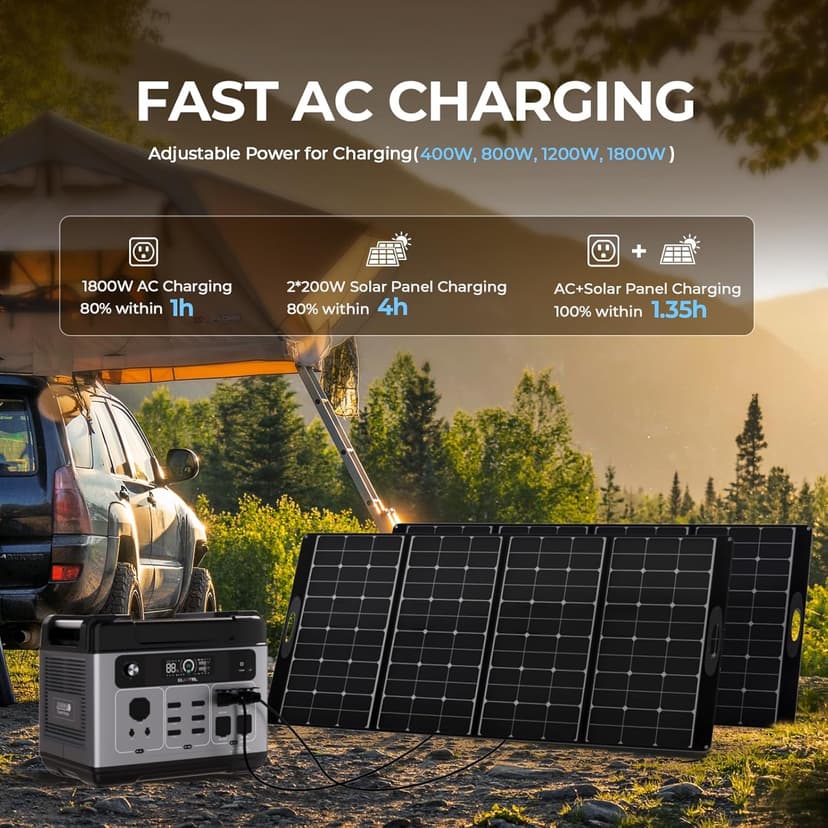 OUKITEL P2001 Plus 2400W Power Station(Peak 5000W), 2048Wh Solar Generator with 400W Solar Panel 4XAC Outlets, 1800W Fast Charging APP Control LiFePO4 Battery Backup for Home Emergency Camping RV