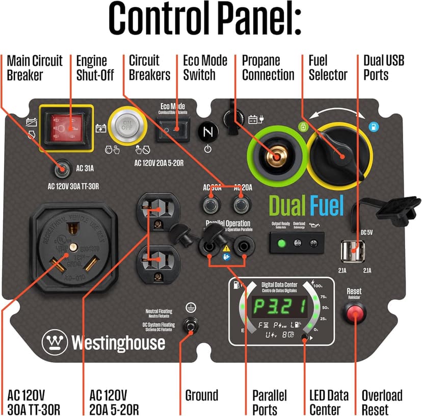 Westinghouse 5000 Peak Watt Super Quiet Dual Fuel Portable Inverter Generator, Remote Electric Start, Gas & Propane Powered, RV Ready 30A Outlet, Parallel Capable, Blue/Black