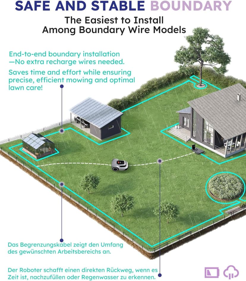 Robot Lawn Mower with Max 180m Stable Boundary Wire - Recommended 600㎡, Max 1000㎡, 300% Higher Efficiency of Grid-Shaped Mowing Path, Automatic Robotic Lawn Mowers with Auto Mapping & Recharge