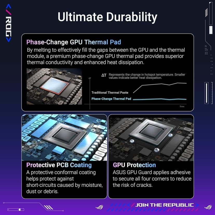 ASUS ROG Astral GeForce RTX™ 5090 OC Edition Gaming Graphics Card (PCIe® 5.0, 32GB GDDR7, HDMI®/DP 2.1, 3.8-Slot, 4-Fan Design, Axial-tech Fans, Patented Vapor Chamber, Phase-Change GPU Thermal pad)