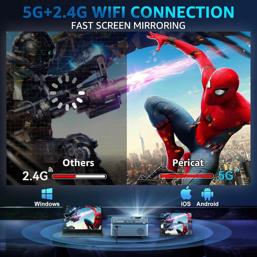 5G WIFI Bluetooth Projector with 100" Screen, 15000L Native 1080P Outdoor Projector, Pericat Home Theater Movie Projector,15W HIFI Speaker Video Projector Compatible with TV Stick/Phone/PC/Xbox