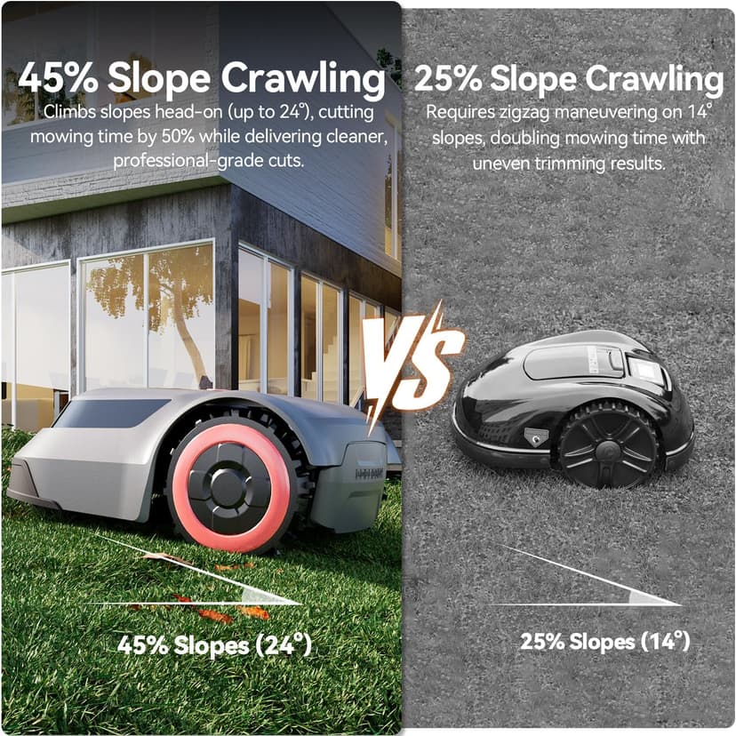 MGC1000 Robot Lawn Mower with 590ft Boundary Wire for 0.25 Acre (1/4 Acre), 45% Climbing Automatic Robotic Lawn Mower, Auto Mapping & Recharge, Precise Location & Breakpoint Detection, IPX6 Waterproof