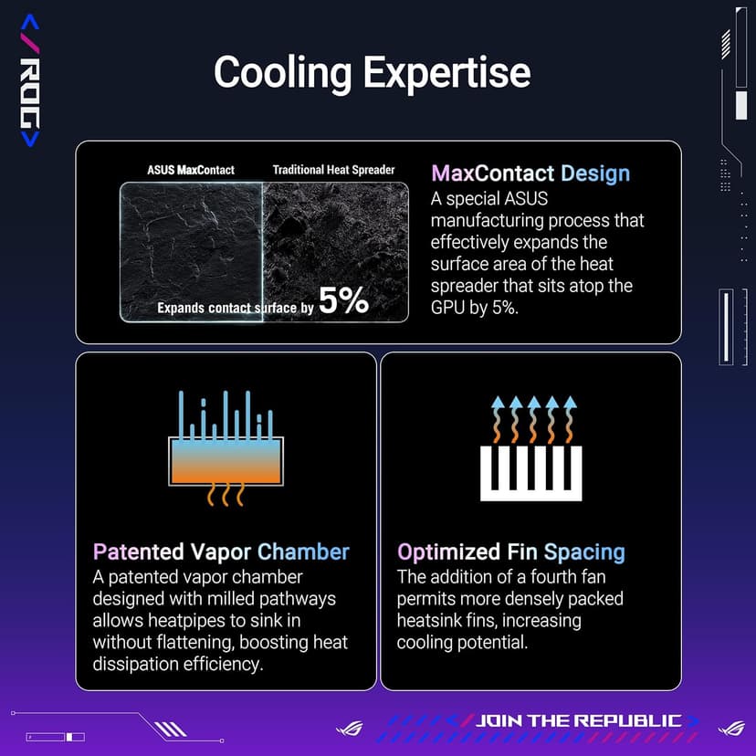 ASUS ROG Astral GeForce RTX™ 5090 OC Edition Gaming Graphics Card (PCIe® 5.0, 32GB GDDR7, HDMI®/DP 2.1, 3.8-Slot, 4-Fan Design, Axial-tech Fans, Patented Vapor Chamber, Phase-Change GPU Thermal pad)