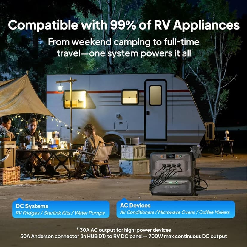 BLUETTI Solar Generator Apex 300 & B300K (2025 New) with Charger 1, 5529.6Wh LFP Battery Backup with 6 3840W AC Outlets (7680W Surge), On-the-Go Recharging, Portable Power Station for Camping, RV Life
