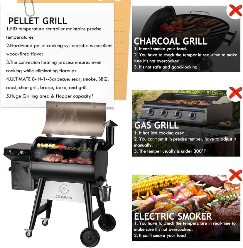 Z GRILLS Upgrade 8 in 1 Wood Pellet Grill & Smoker for Outdoor Cooking, BBQ Grill with PID 2.0 Controller, LCD Screen, 697 sq, Meat Probes, Rain Cover