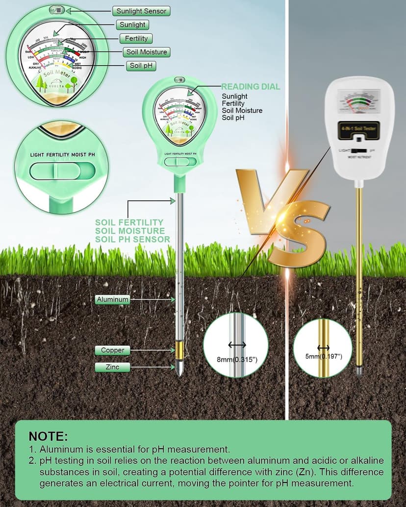 2025 Upgraded Soil Moisture Meter for Plants, Soil pH Meter, 4-in-1 Soil Tester for Light/Moisture/pH/Fertility, Plant Water Meter for Garden, Lawn, Farm, Indoor & Outdoor