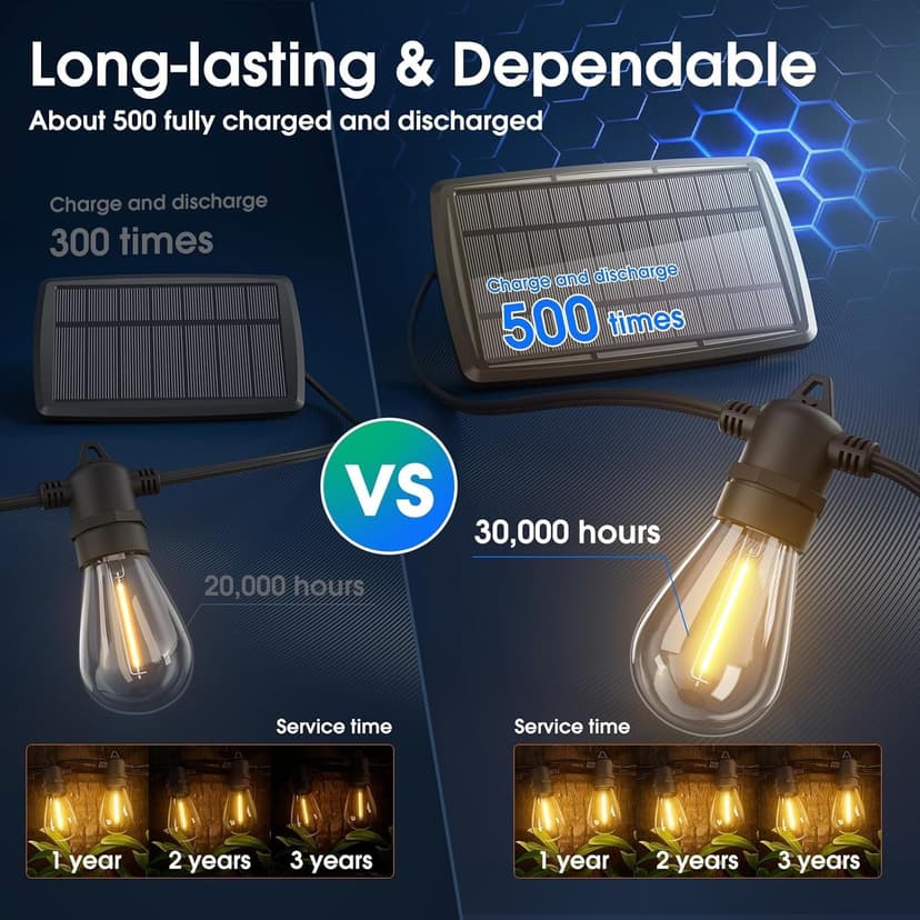 KYY 54FT Solar String Lights Outdoor Waterproof with USB Charging & Remote, Dimmable & Timable, Solar Powered Patio Lights with LED Shatterproof Bulbs for Deck Backyard Porch Garden Camping