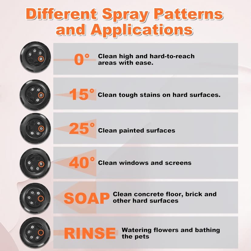 Pressure Washer Nozzle, 6 in 1 Quick Change Over Spray Nozzle, Adjustable High Power Washer Nozzle Tips with 1/4" Quick Connect, 4000 PSI