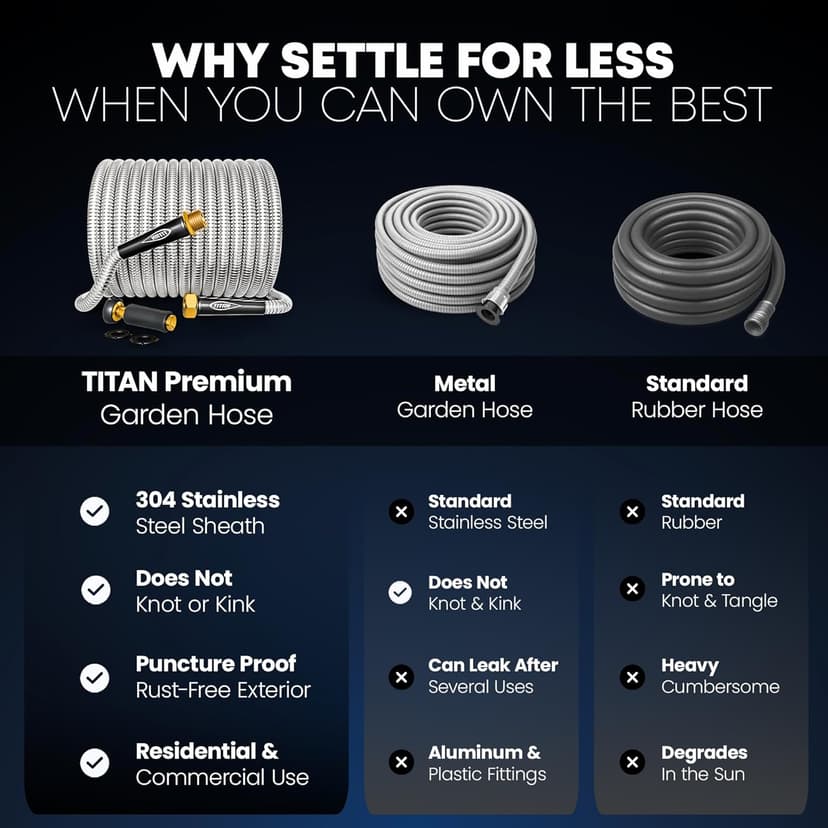 TITAN Garden Hose 25FT - 304 Stainless Steel Metal Water Hose, Flexible, Kink-Free, Lightweight, Durable, Crush Resistant Fittings, Easy to Coil, 500 PSI