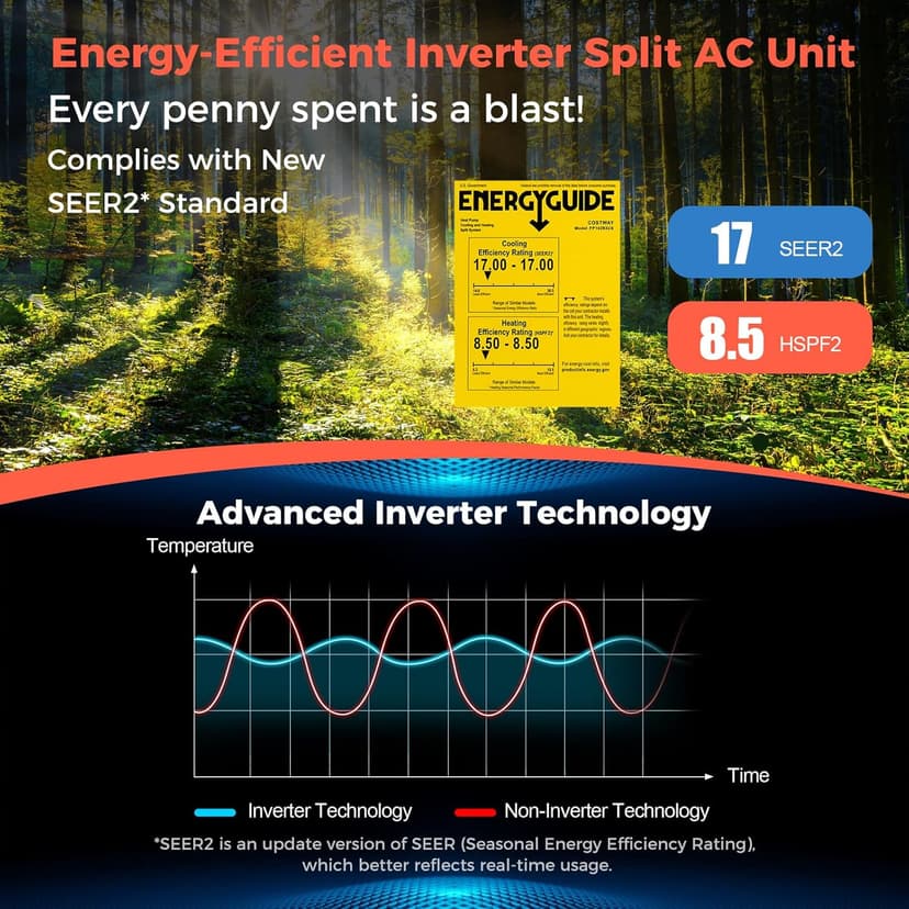 COSTWAY 9000BTU Mini Split Air Conditioner& Heater, 17 SEER2 208-230V Wall-Mounted Ductless AC Unit Cools Rooms up to 450 Sq. Ft, Energy Efficient Inverter AC with Heat Pump (Blast Series)