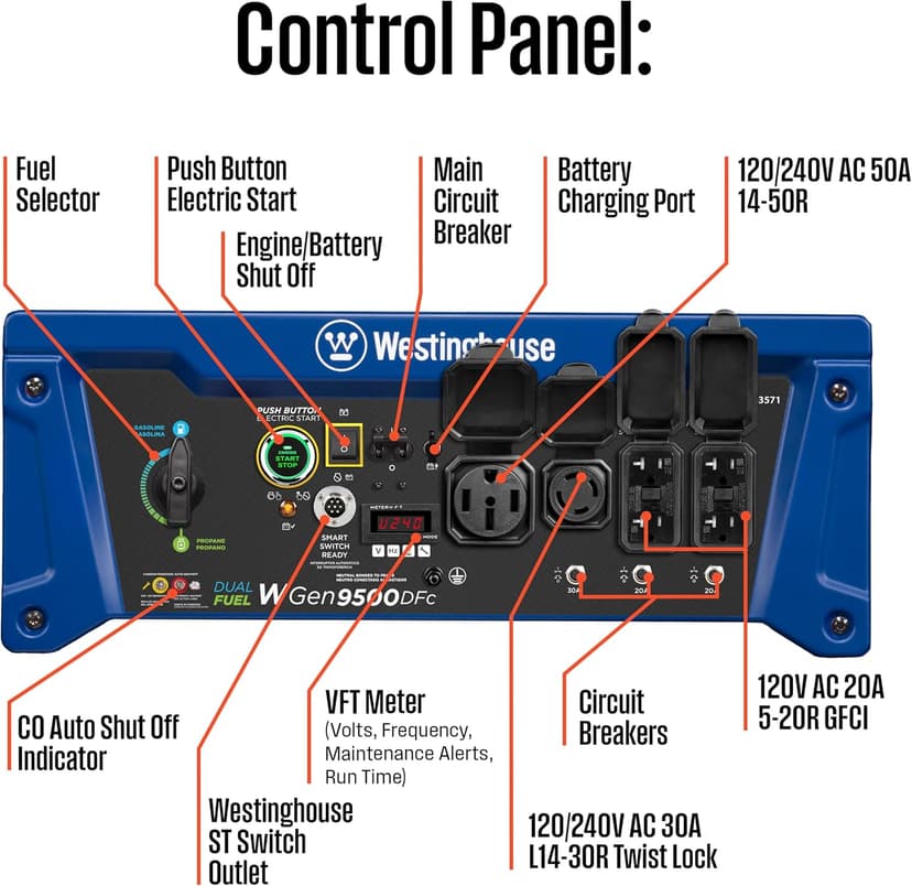 Westinghouse Outdoor Power Equipment 12500 Peak Watt Dual Fuel Home Backup Portable Generator, Remote Electric Start, Transfer Switch Ready, Gas and Propane Powered, CO Sensor