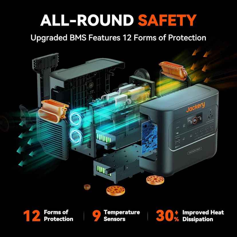 Jackery Solar Generator 3000 PRO 400W, 3024Wh Power Station with 2x200W Solar Panels, Fast Charging in 2.4 Hours, Intelligent BMS, 2xPD 100W Ports for RV Outdoor Camping & Power Outages Black, Orange