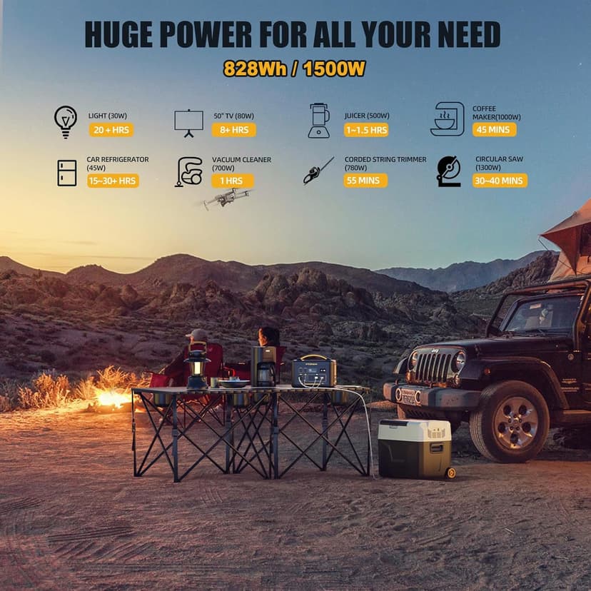 VTOMAN Jump 1500X Portable Power Station 1500W (3000W Peak), 828Wh LiFePO4 (LFP) Battery Powered Generator with Expandable Capacity, 3x Pure Sine Wave 1500W AC Outlets, 2xPD 100W, 3x Regulated 12V DC