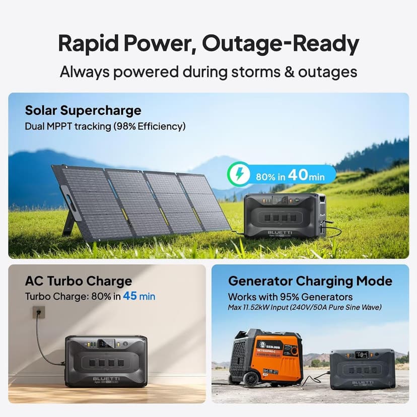 BLUETTI Solar Generator Apex 300 & B300K (2025 New) with Charger 1, 5529.6Wh LFP Battery Backup with 6 3840W AC Outlets (7680W Surge), On-the-Go Recharging, Portable Power Station for Camping, RV Life