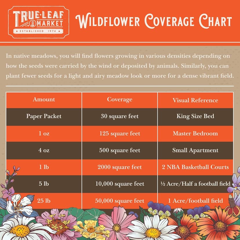 Save the Bees Wildflower Seed Shaker - ~100,000+ Wild Flower Seeds for Planting - Beautiful Easy to Sow Seed Shaker - 19 Varieties to Attract Bees & Other Pollinators - 3 oz. of Seed Covers ~370 sq ft