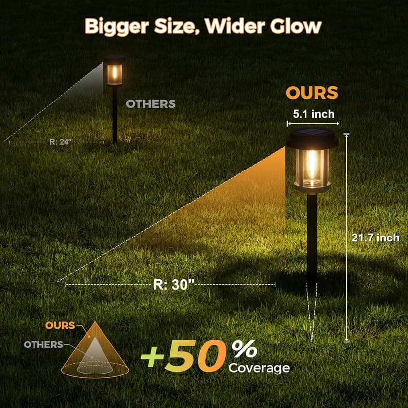 XMCOSY+ Solar Pathway Lights, Dual-Tone 20 LM Bright Solar Lights Outdoor Waterproof IP65, Metal Outdoor Light for Garden Path Yard Walkway Driveway (‎Black & Grey)